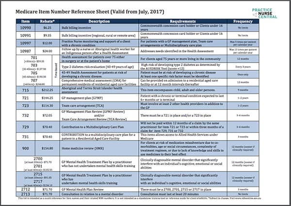 Chronic Disease Management Plan Templates Captions Ideas 9619